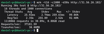 Konsola z wynikiem testu wydajnościowego Nginx w programie wrk wykazująca 37 180 RPS