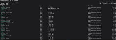 Running sudo dnf5 upgrade on Fedora 43 - terminal output showing packages being updated