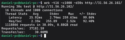 Terminal output showing wrk benchmark test results for Nginx achieving 37,180 RPS