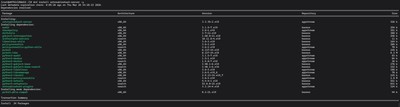 Installing setroubleshoot-server to diagnose SELinux access denials on AlmaLinux